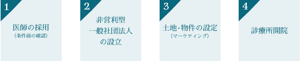 Image module