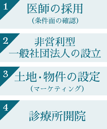 Image module